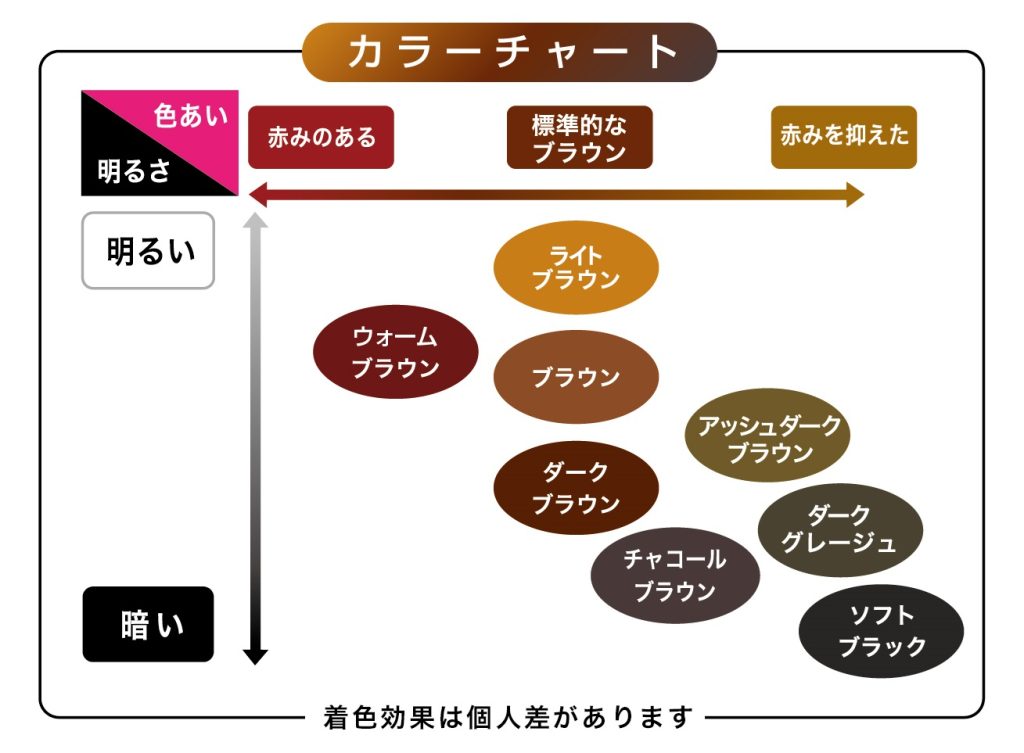 カラーチャート