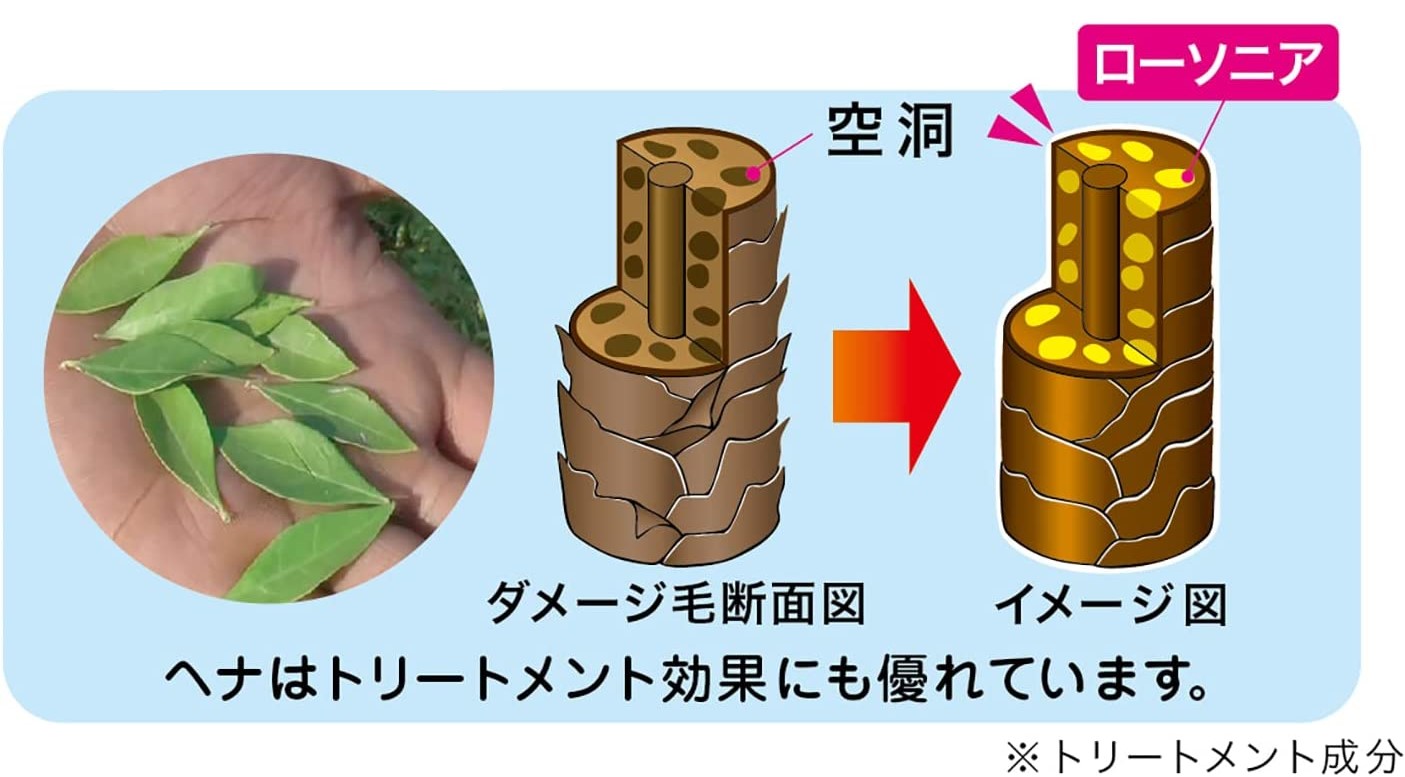 ローソニアの説明