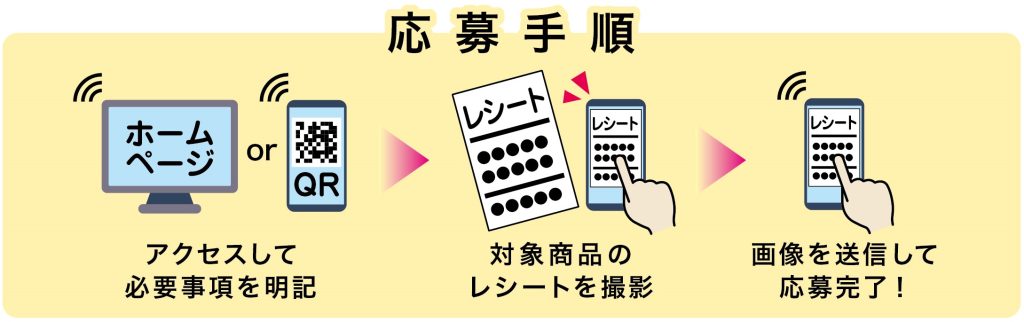 キャンペーン応募手順