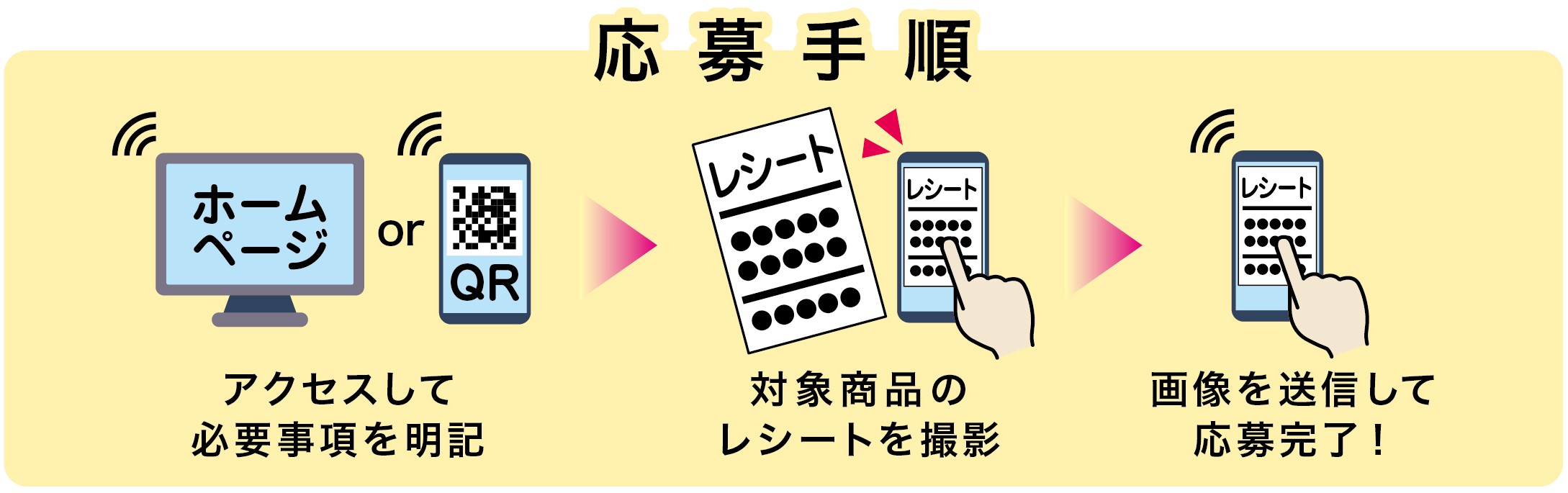 キャンペーン応募手順