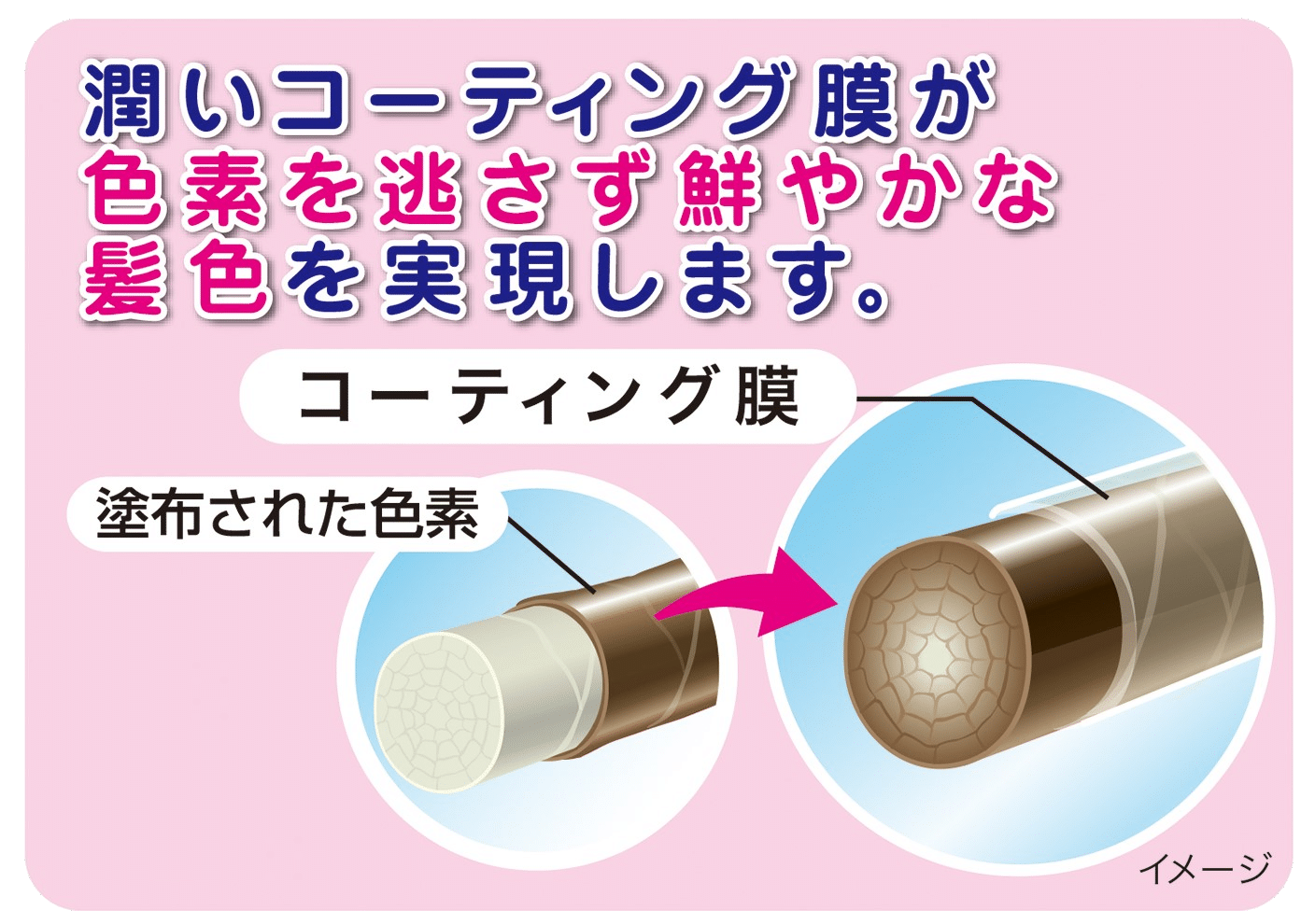 ミクロカラーコート処方のイメージ画像