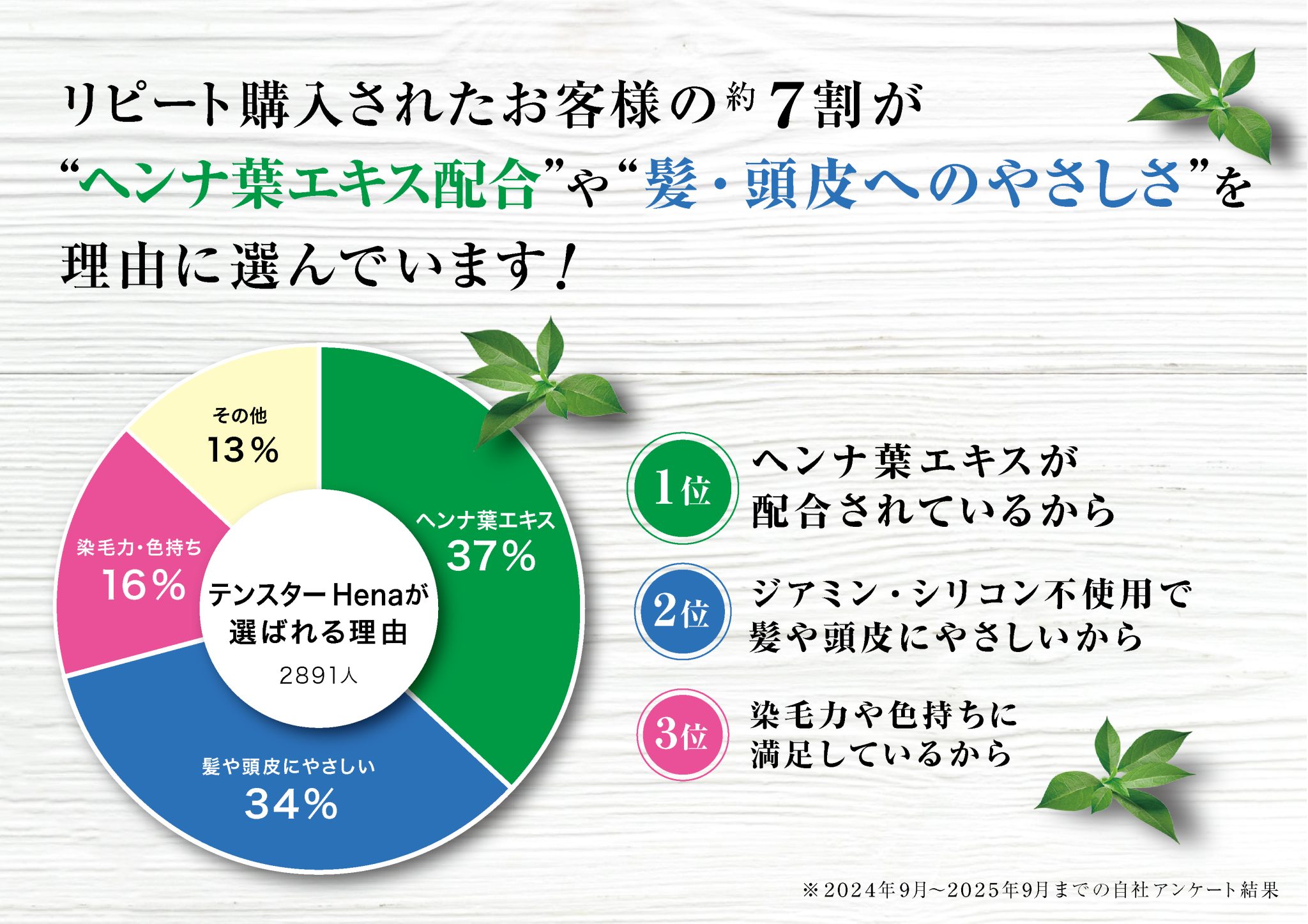 テンスターHenaカラートリートメント 無料サンプルキャンペーン - 株式