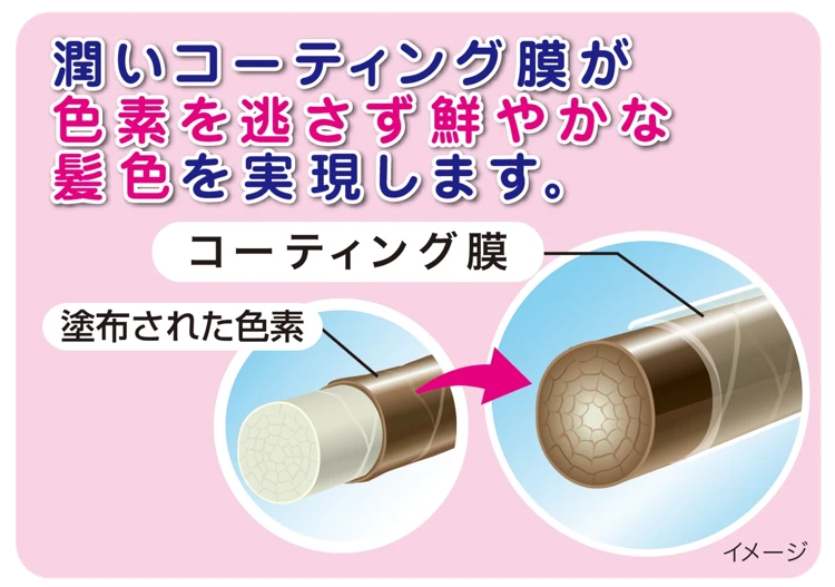 ミクロカラーコート処方のイメージ画像